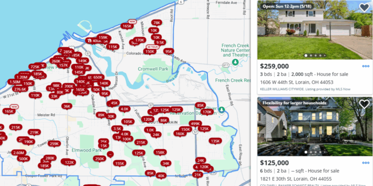 Lorain Home Sales Plunge 23.5% Despite Rising Prices