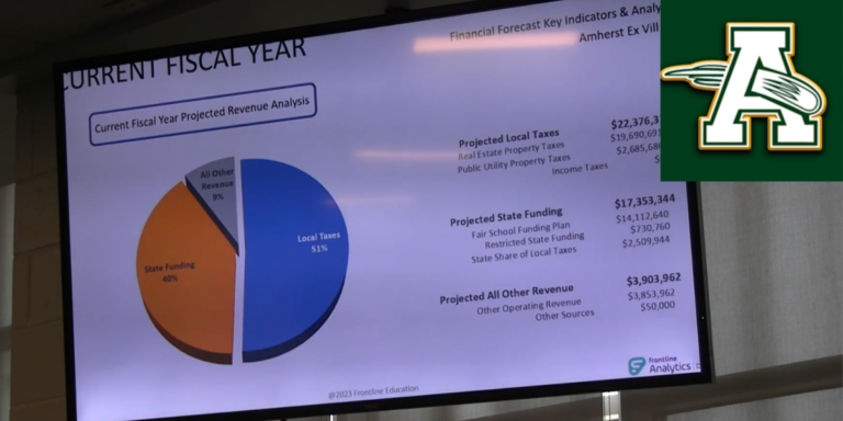 Forecast improves, levy remains critical